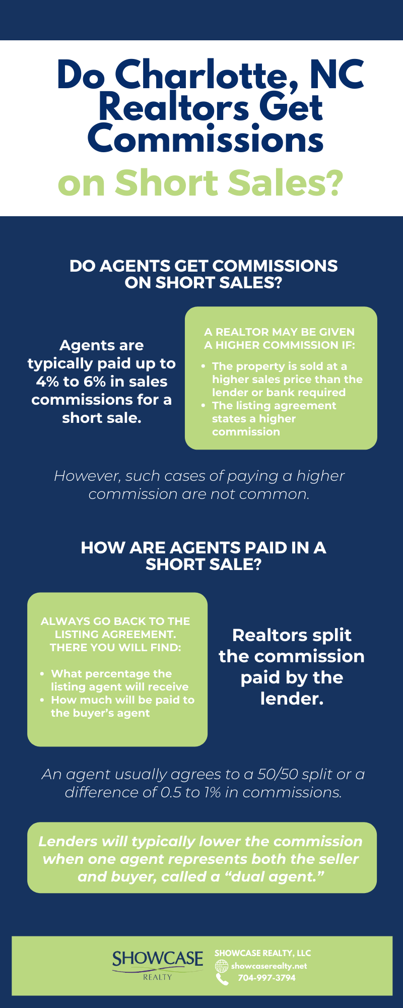 Charlotte NC Real Estate
