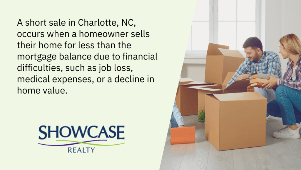 Visual depiction of a short sale scenario in Charlotte, NC, highlighting the complexities and advantages of short sales in real estate.
